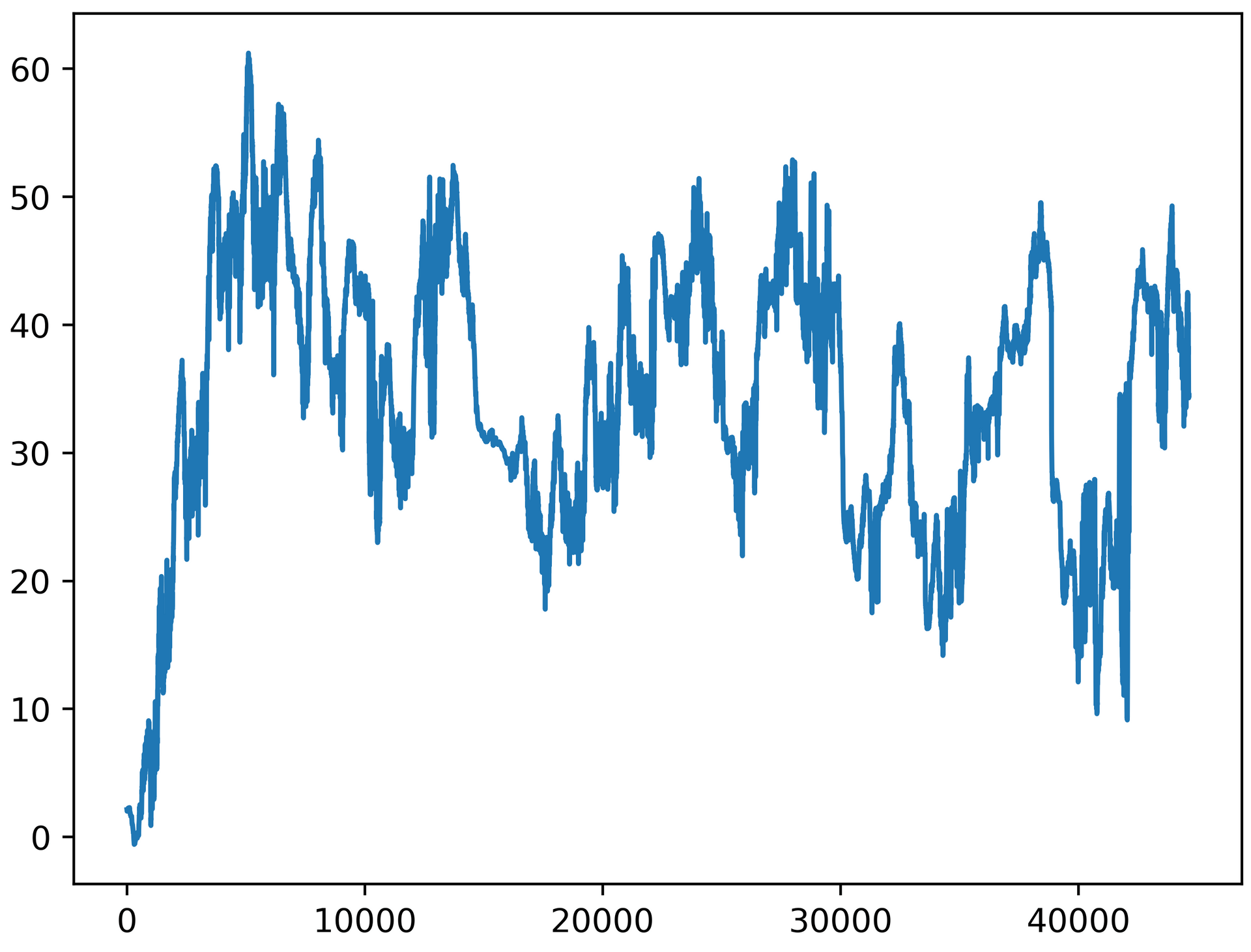 Creating A Matplotlib Visual With Real World Data - Vrogue